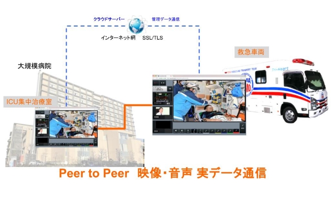 医療MaaS