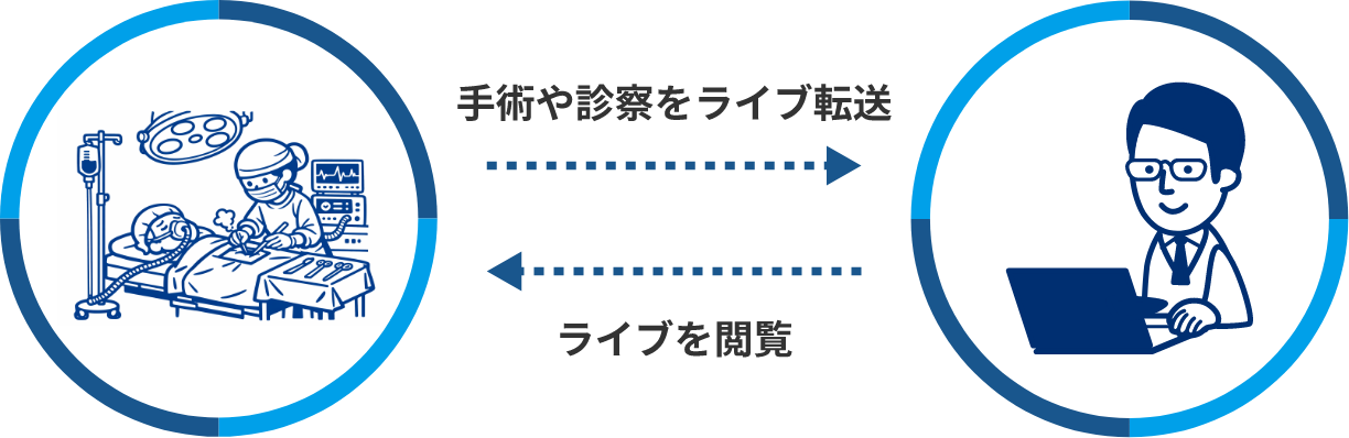 手術や診察をライブ転送イラスト