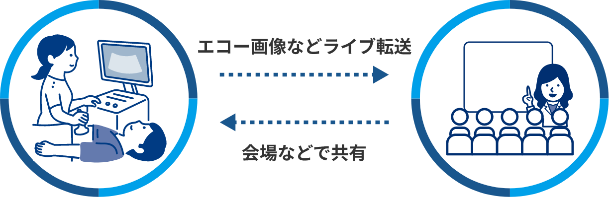 エコー画像などライブ転送イラスト