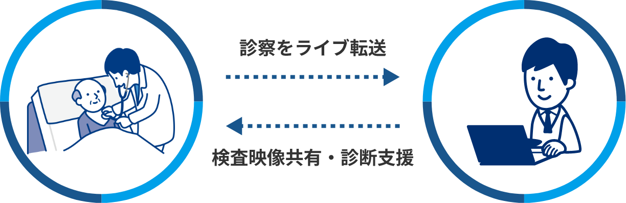 診察をライブ転送イラスト
