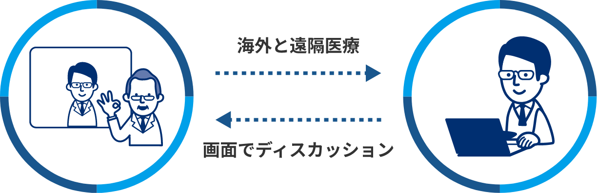 海外と遠隔医療イラスト